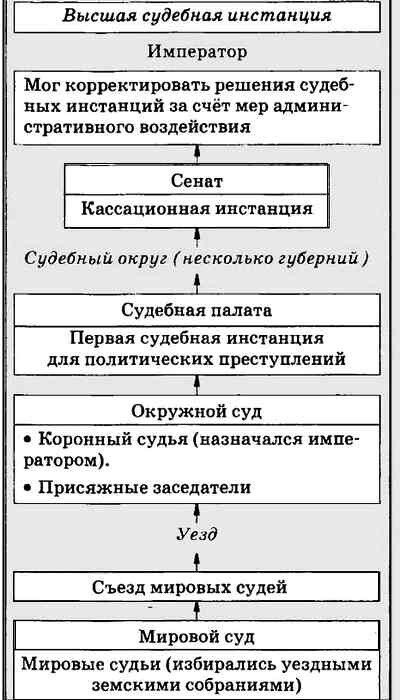 Охарактеризуйте систему выборов установленную реформой 1864 г