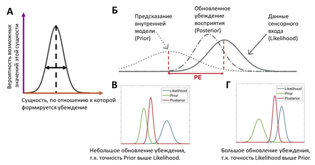 Источник оригинала: https://www.ncbi.nlm.nih.gov/pmc/articles/PMC7243935/