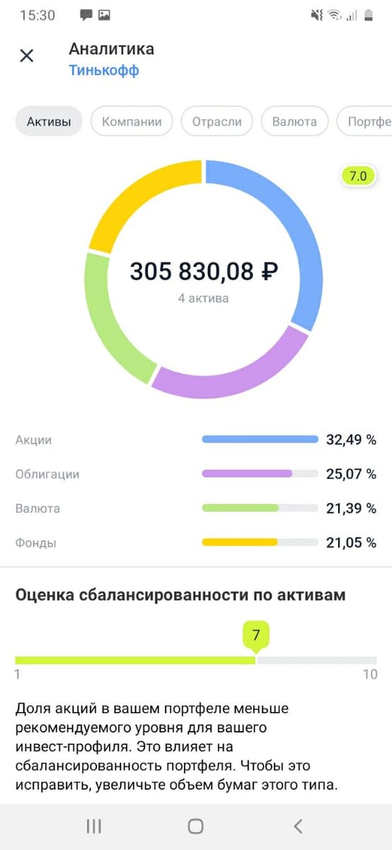 Распределение активов