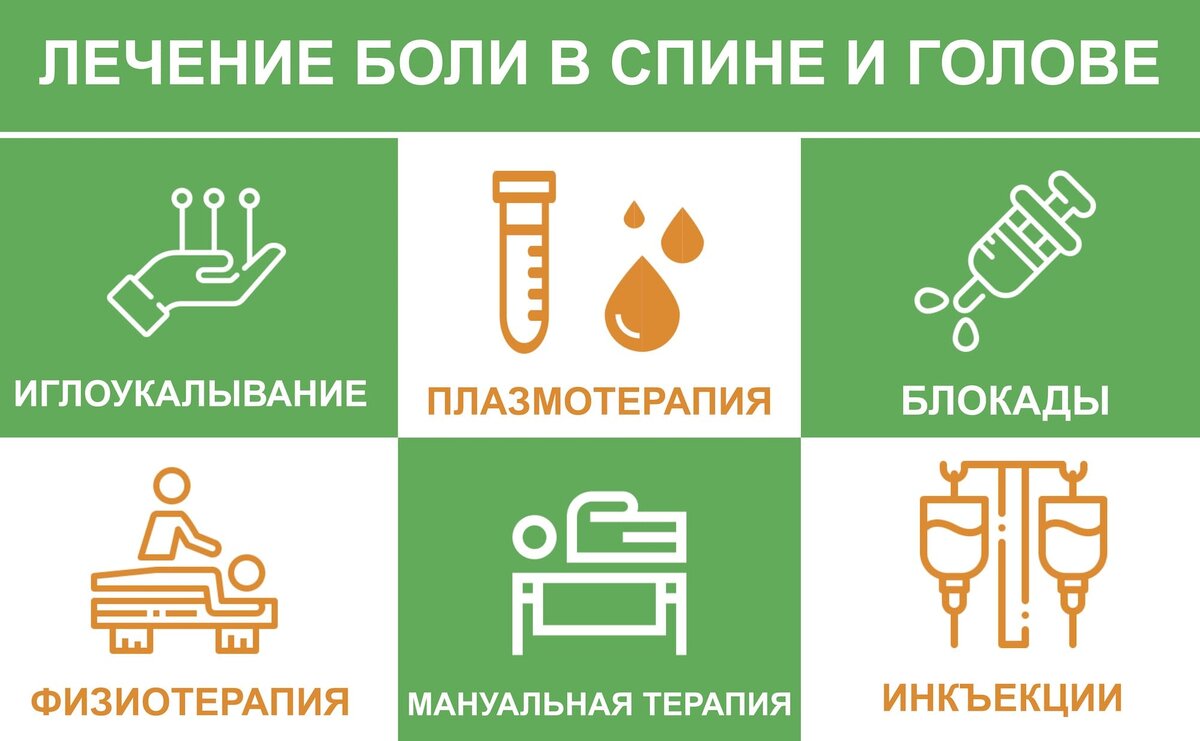 ЛЕЧЕНИЕ ОСТЕОХОНДРОЗА ШЕЙНОГО ОТДЕЛА ПОЗВОНОЧНИКА | Медицинский центр  РИОРИТ | Дзен