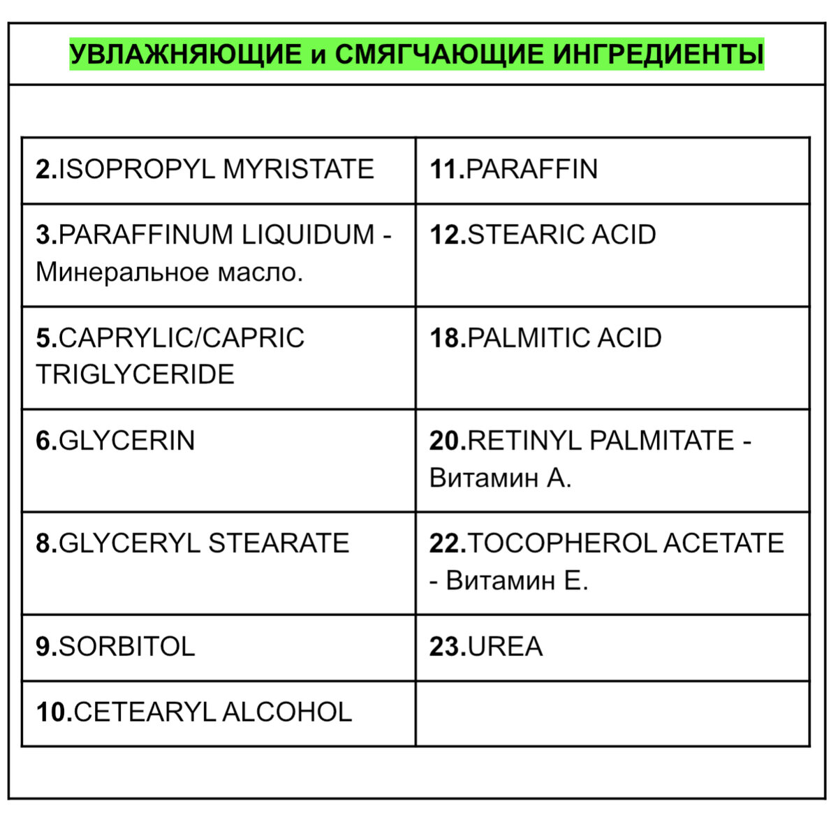 Взгляд химика на состав кокосового крема для лица 