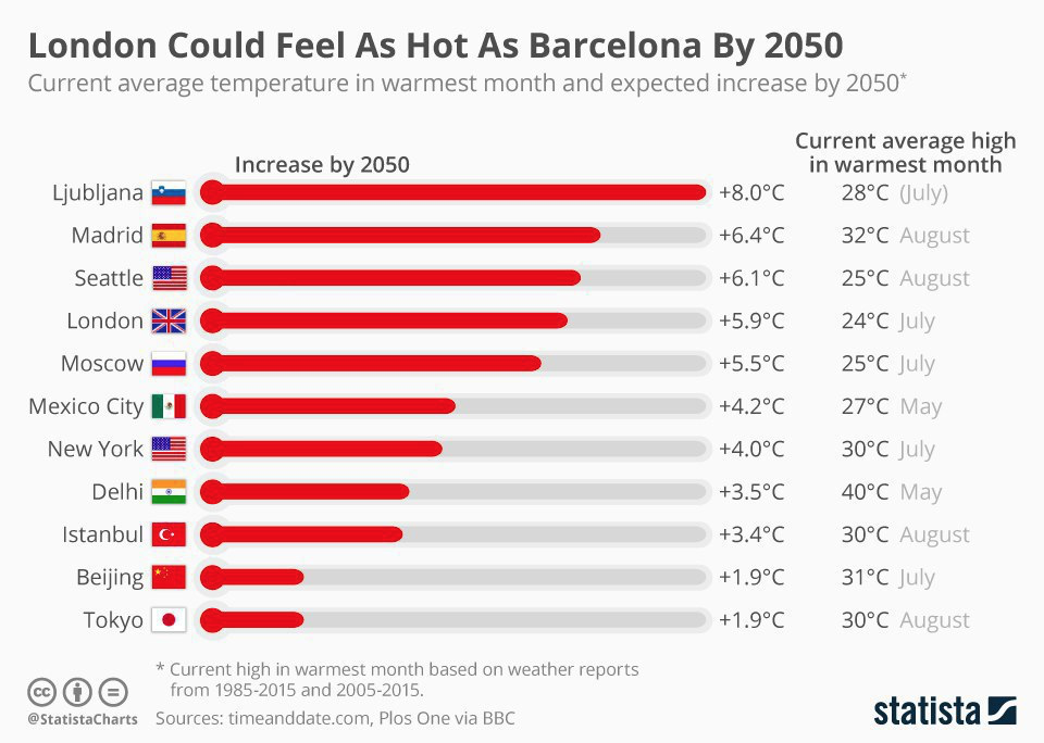 2050 год. Что будет в 2050 году в мире. 2050 Год Барселона. План к 2050 году.