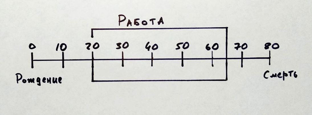 Почему нужно уходить с нелюбимой работы?