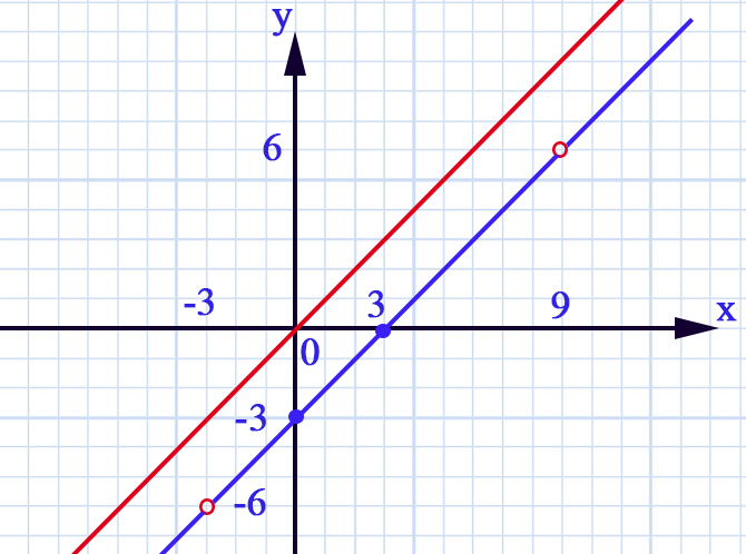 Найти пересечение графиков y 4. Графики пересекаются. Прямая y=KX. Пересечение Графика и прямой. Y=KX математика.