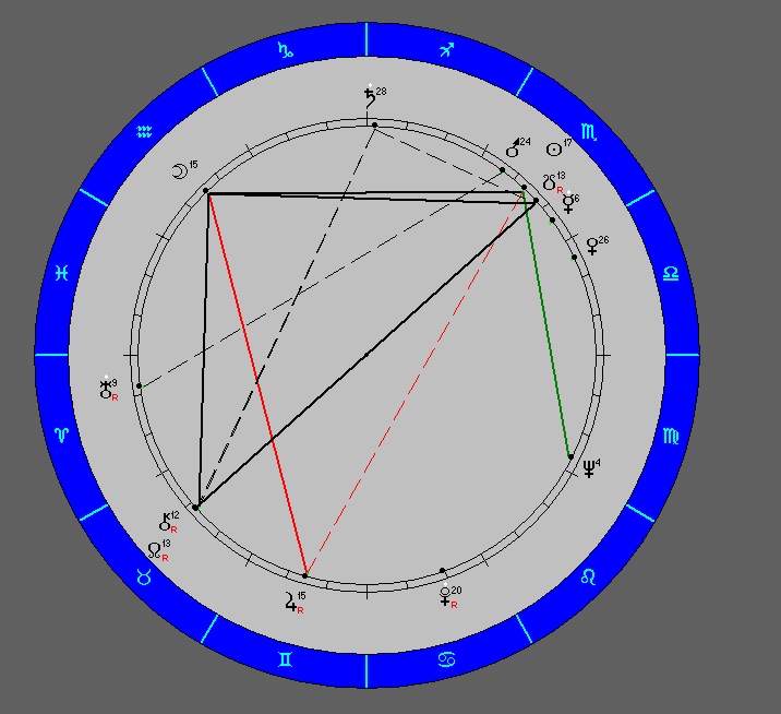 Космограмма Пахмутовой А. Н.