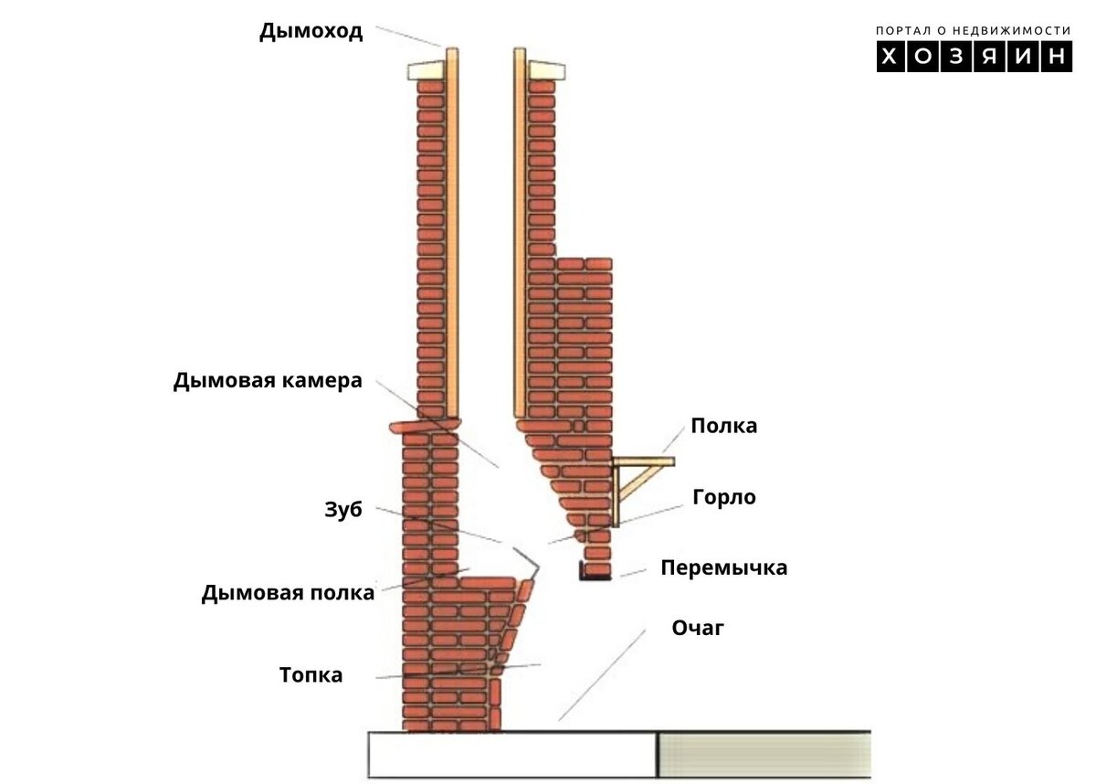 Камины своими руками: фото