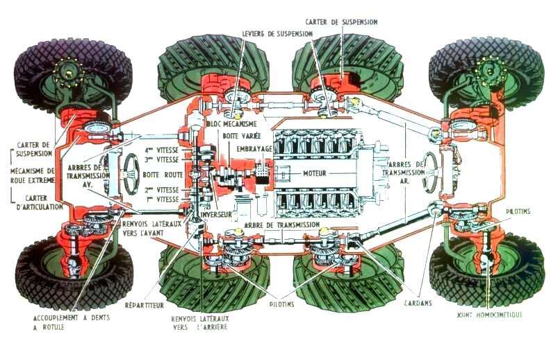 Cхема трансмиссии и шасси Panhard EBR 90