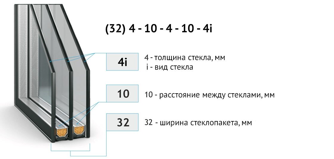 Как вытащить стеклопакет из пластикового окна — способы и инструменты