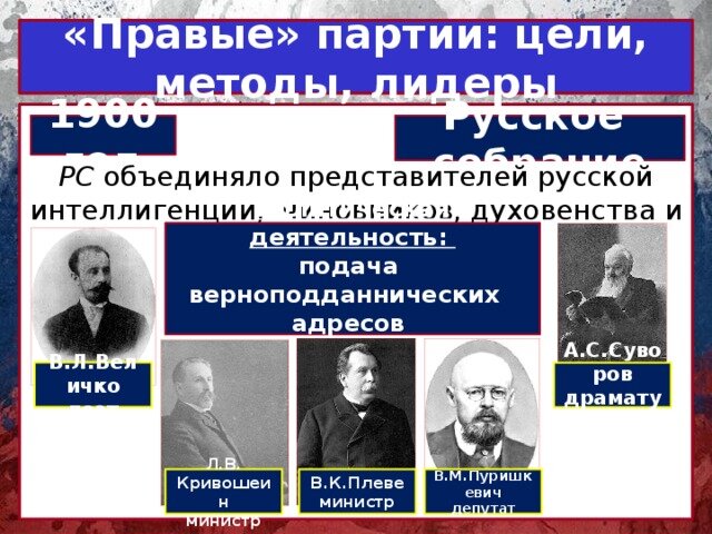 Лидер партии правых. Лидер русского собрания 1905. Русское собрание партия. Русское собрание партия программа. Партия русское собрание Лидер партии.