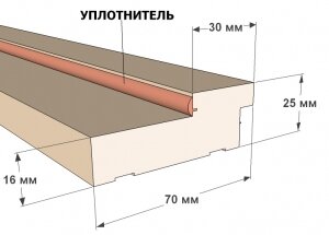 Как правильно собрать и установить дверную коробку межкомнатной двери: видео и инструкция