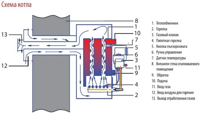 Схема подключения отопительных котлов. Обвязка котла своими руками