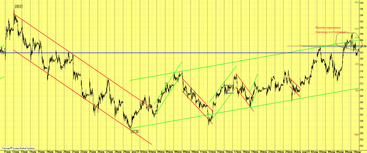 Скрин с терминала