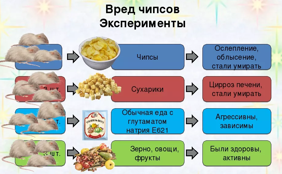 Чипсы: вред или польза - online presentation