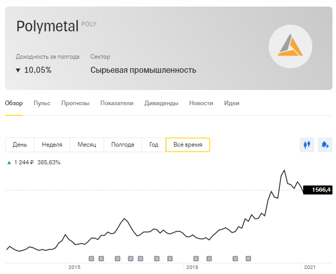 Акция - цена на 19.03.2021