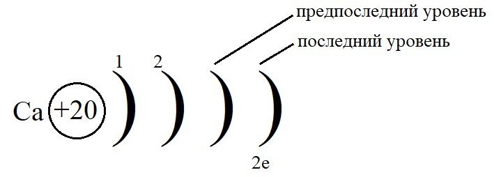 Составьте схемы электронной конфигурации следующих атомов кальций Строение атома Bio Chem Channel Дзен