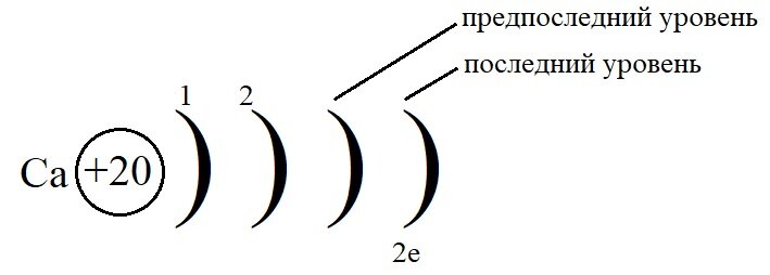 Электронное строение атома кальция