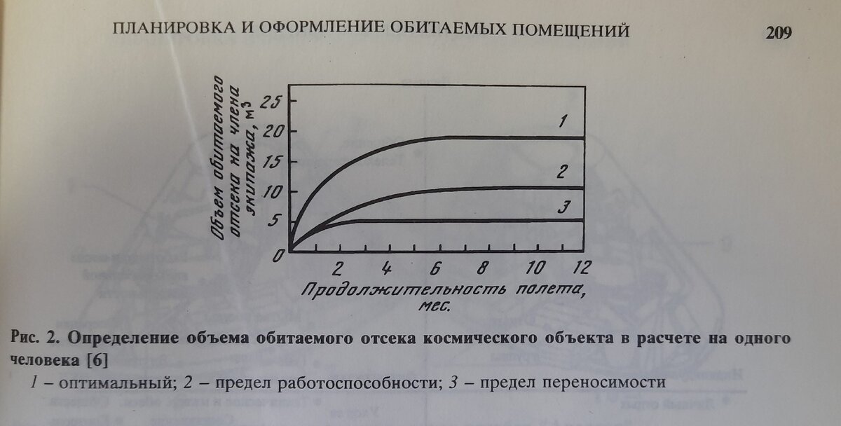 Определение объема обитаемого отсека космического корабля в расчете на одного человека.