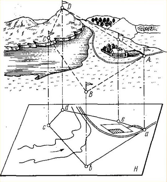 Проекция участка. Ортогональная проекция в геодезии. Схема ортогональной проекции в геодезии. Ортогональные проекции план. Ортогональное проецирование местности.