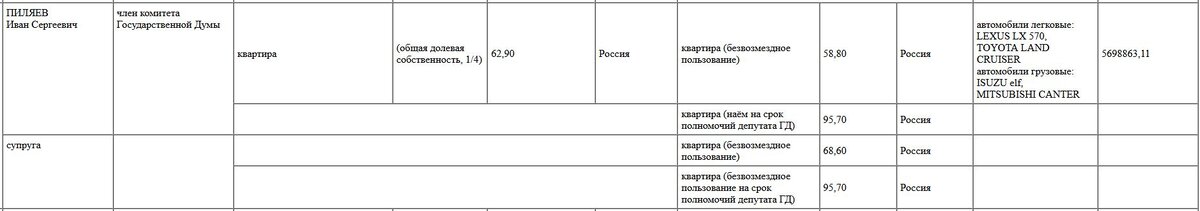 Сведения о доходах