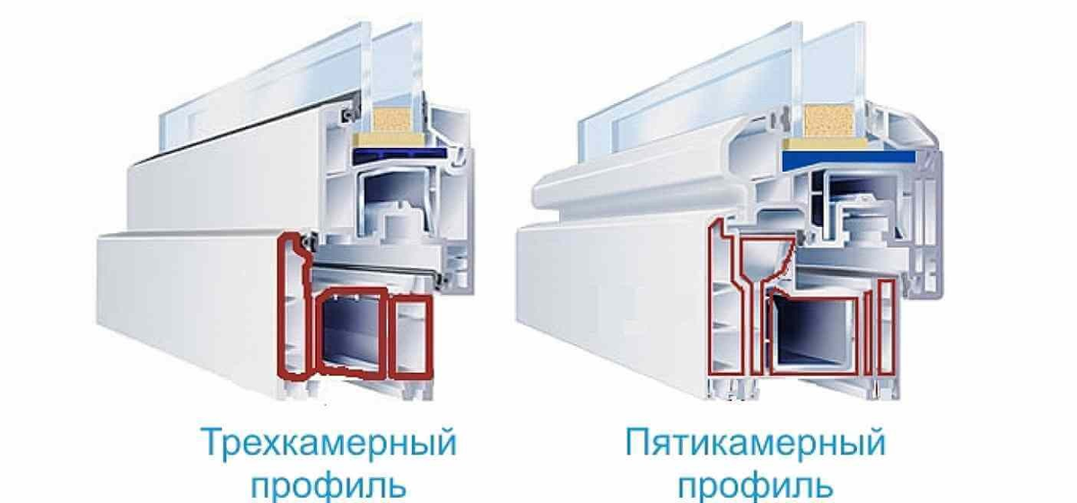 Пятикамерный стеклопакет