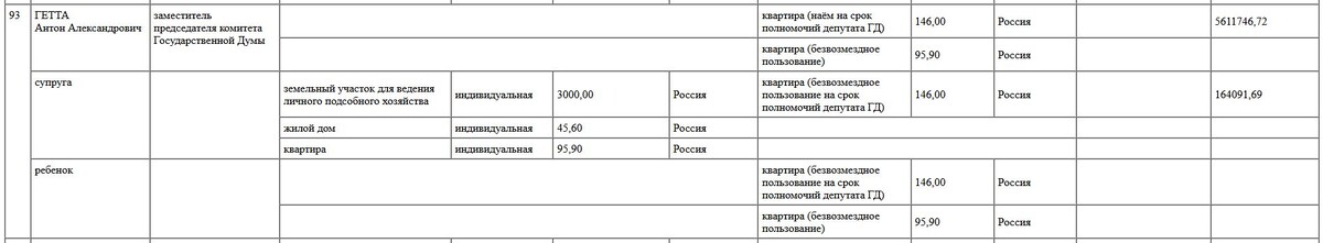 Скрин с сайта ГД.
