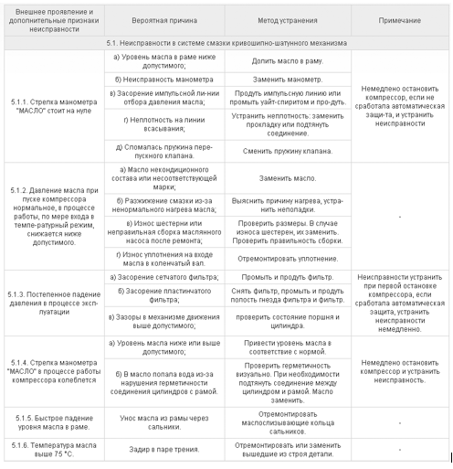 Компрессор ВИХРЬ КМП-300/50