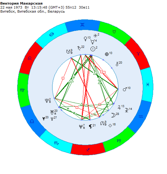 космограмма В. Макарская