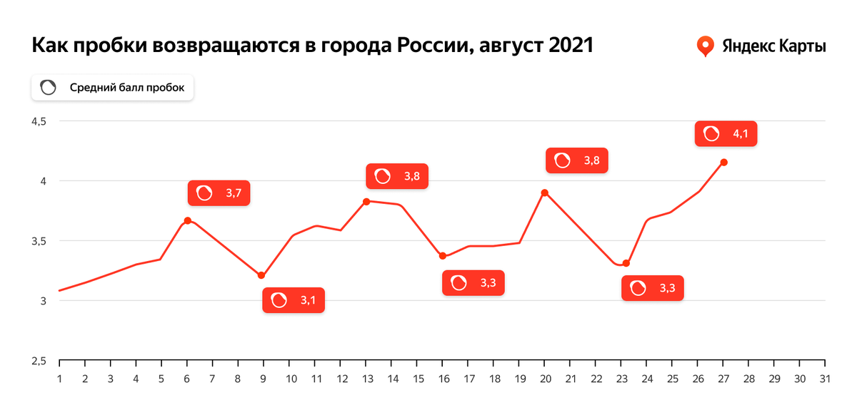 Прогноз на лето 2025 пермь