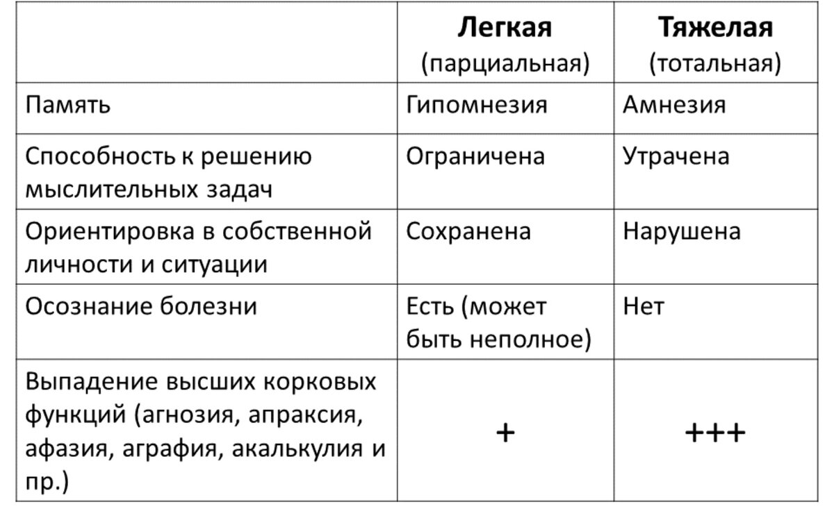 Стадия деменции перед смертью