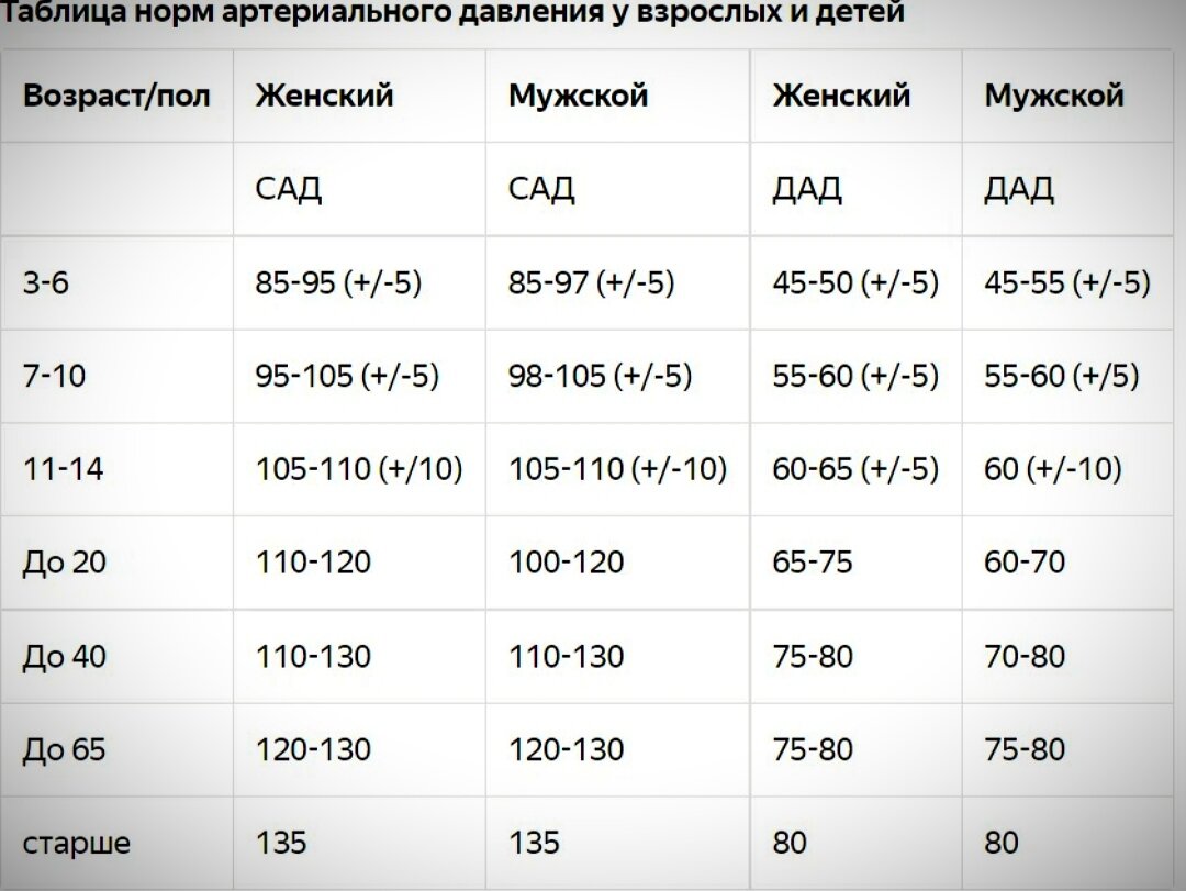 Норма давления у гипотоников