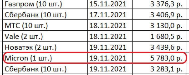 Обвал акций России и Китая. Но доход за 11 мес. инвестиций вполне достойный3