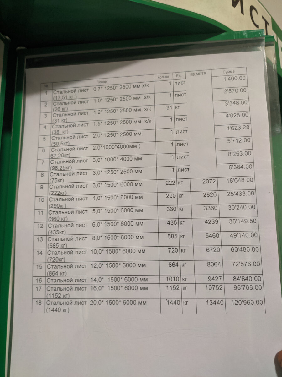 Прайс за 2021 год.