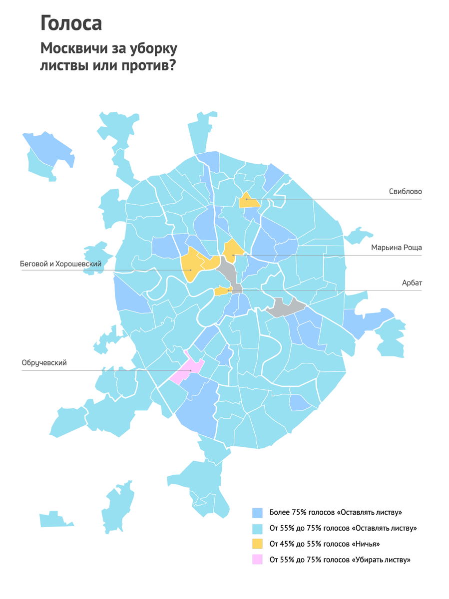 Следует ли в Москве убирать опавшую листву по осени? | Москва 125 | Дзен