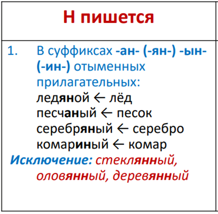 Как пишется стеклянный