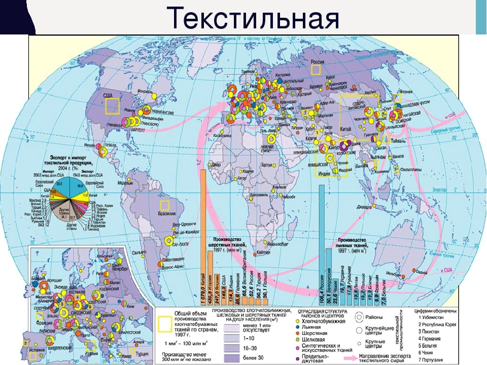 Размещение текстильной промышленности