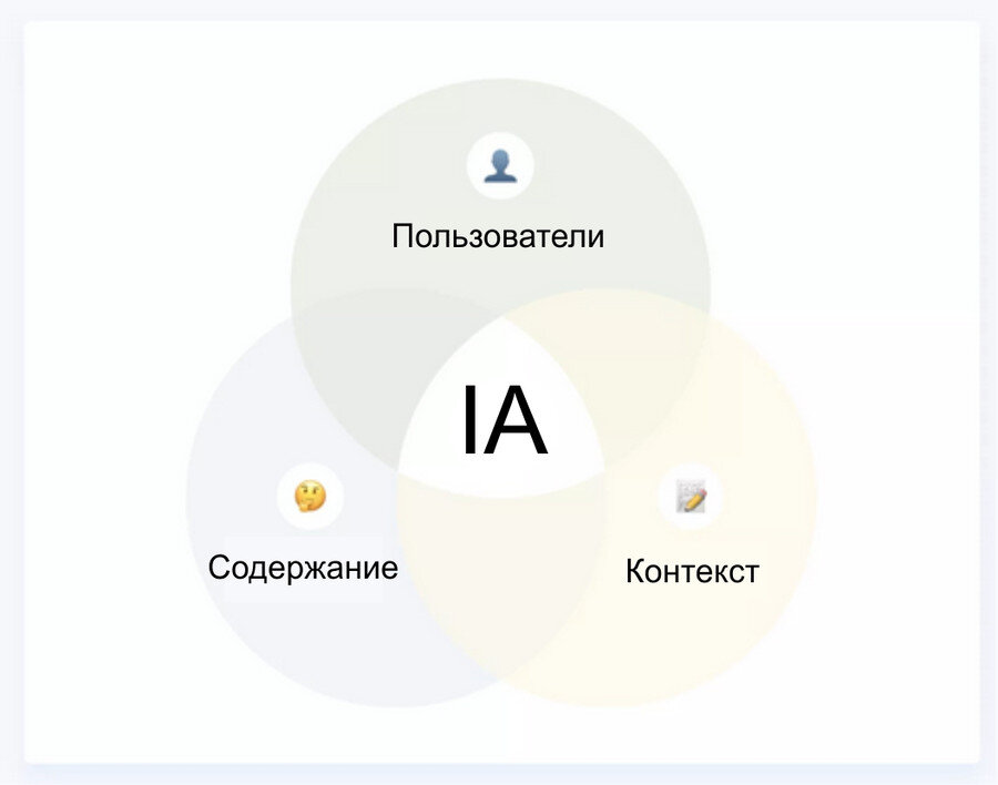 Информационная экосистема