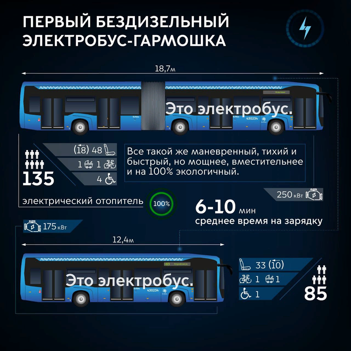 В Москве тестируют сочлененные электробусы. С ними проблем еще больше? |  FederalCity | Дзен