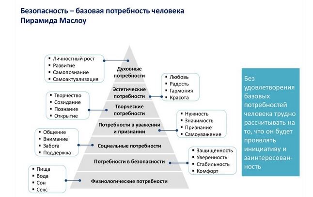 Безопасность - базовая потребность человека. Пирамида Маслоу
