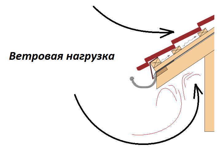 Можно ли качать пресс и заниматься спортом во время месячных