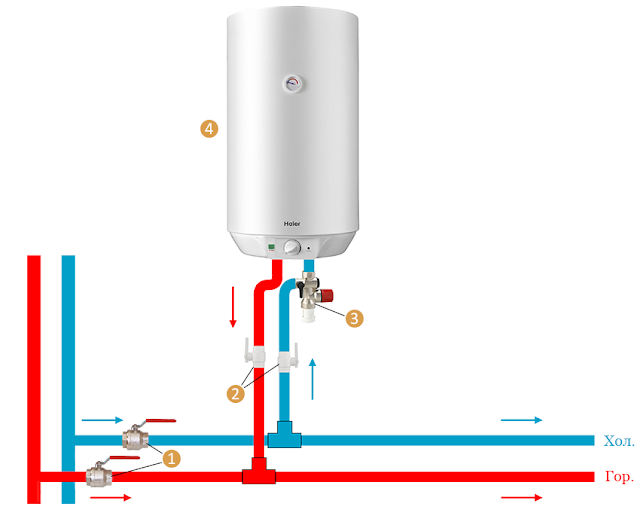 Подключение накопительного водонагревателя к водопроводу схема с обратным клапаном
