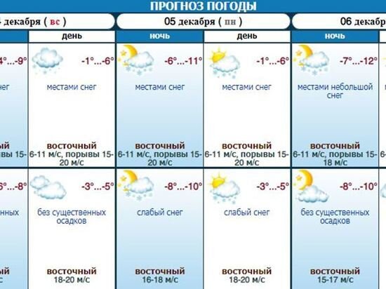     Фото /stavpogoda.ru/