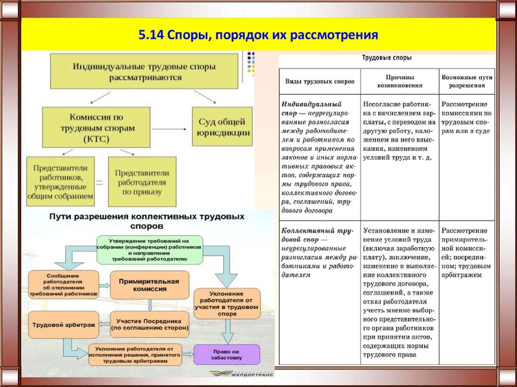 Коллективные способы разрешения