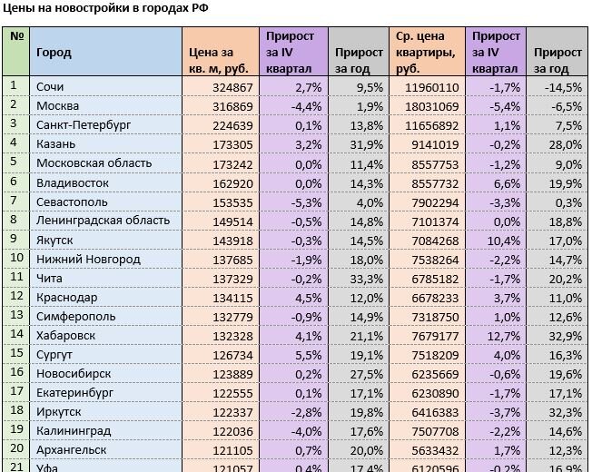 Источник: mirkvartir.ru