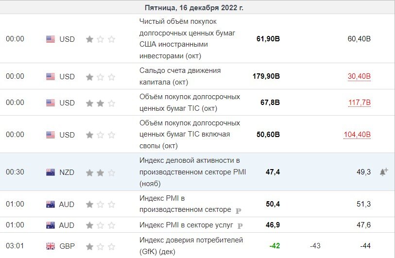 Экономический календарь 2025 года
