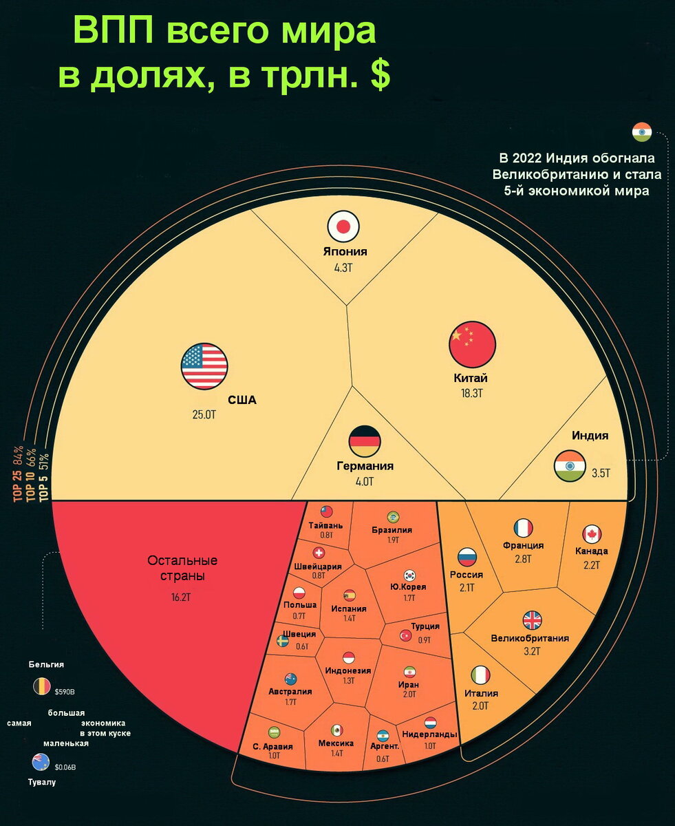 Ввп стран по годам таблица
