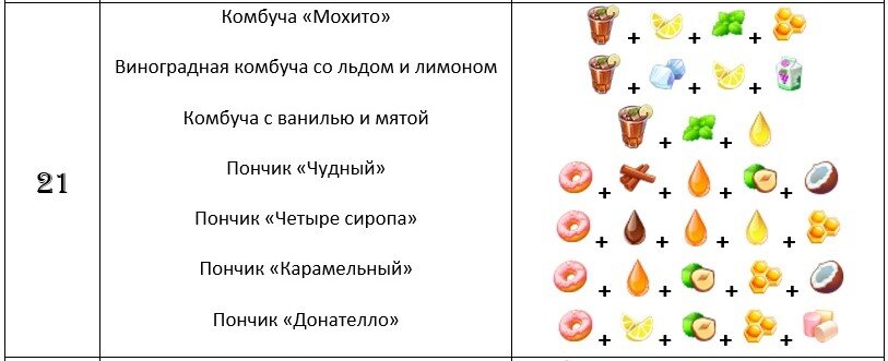 Комбуча и пончики