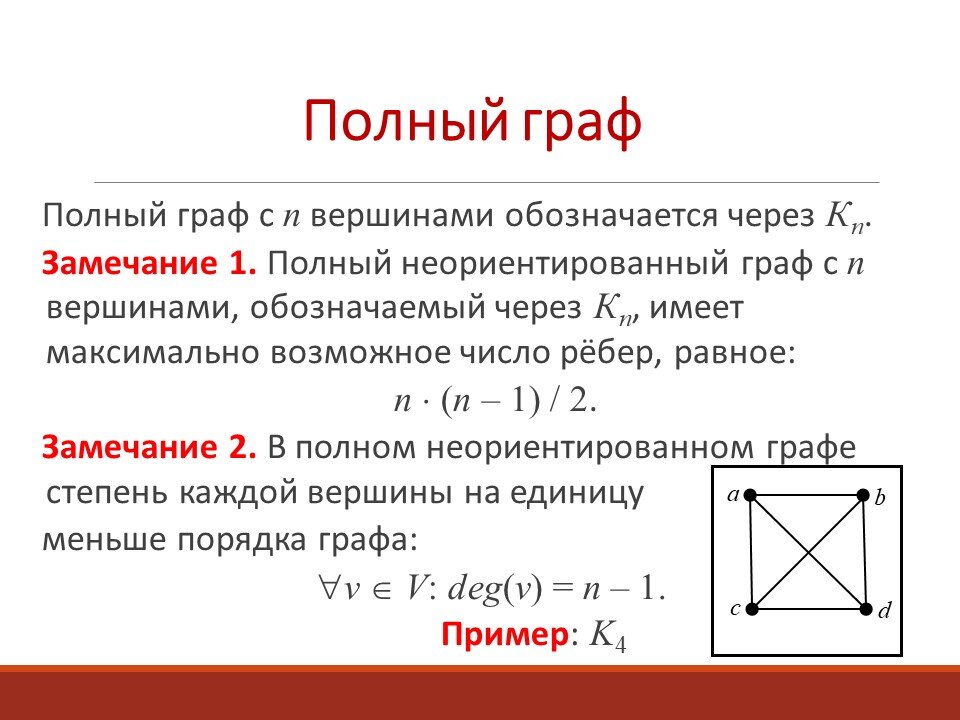 Определение и обозначение полного графа