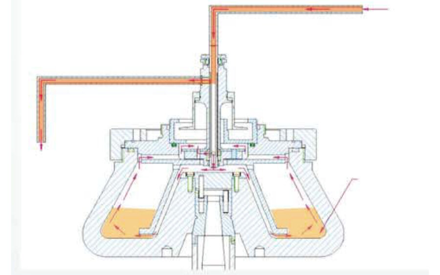 Схема проточного ротора центрифуги GL-22MC