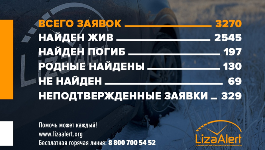    Автор фото: vk.com/lizaalert_piter