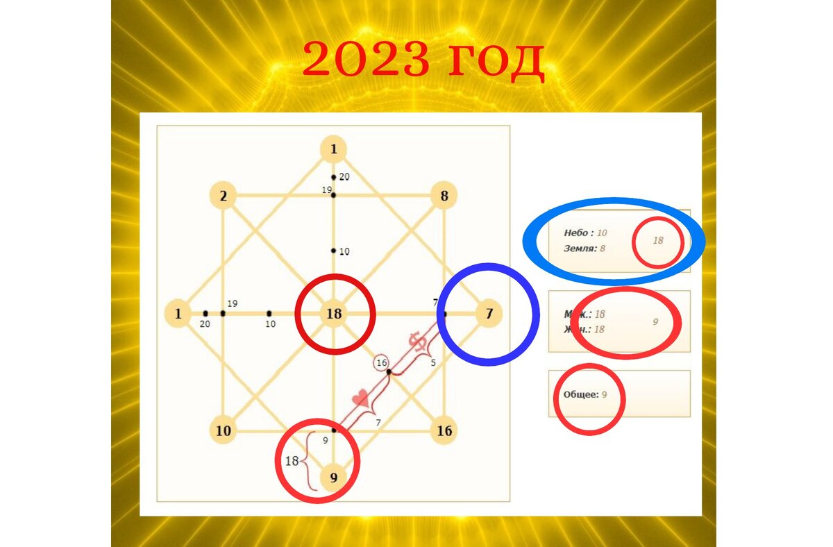 Матрица Судьбы 2023 года